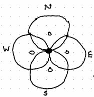 Top-down diagram of a 5-antenna watson-watt array